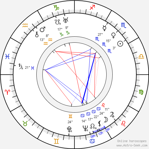 Hannes Veivo birth chart, biography, wikipedia 2023, 2024