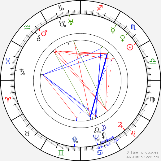 Hannes Veivo birth chart, Hannes Veivo astro natal horoscope, astrology