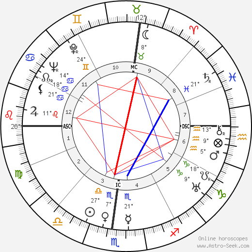 Henriette Wyeth Hurd birth chart, biography, wikipedia 2023, 2024