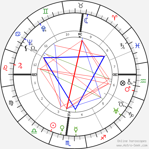 Henriette Wyeth Hurd birth chart, Henriette Wyeth Hurd astro natal horoscope, astrology