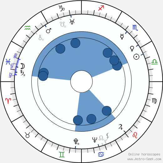 Herbert Körbs wikipedia, horoscope, astrology, instagram