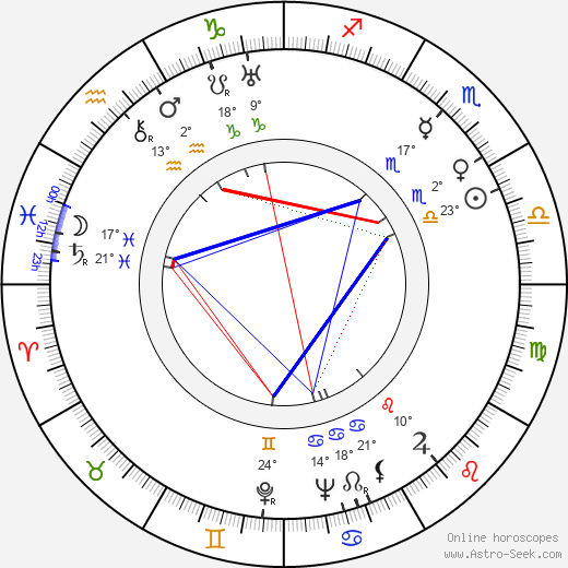 Herbert Körbs birth chart, biography, wikipedia 2024, 2025
