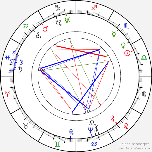 Herbert Körbs birth chart, Herbert Körbs astro natal horoscope, astrology