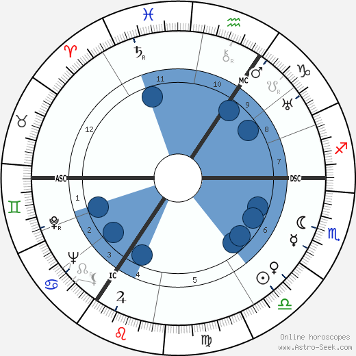 Horst Wessel wikipedia, horoscope, astrology, instagram