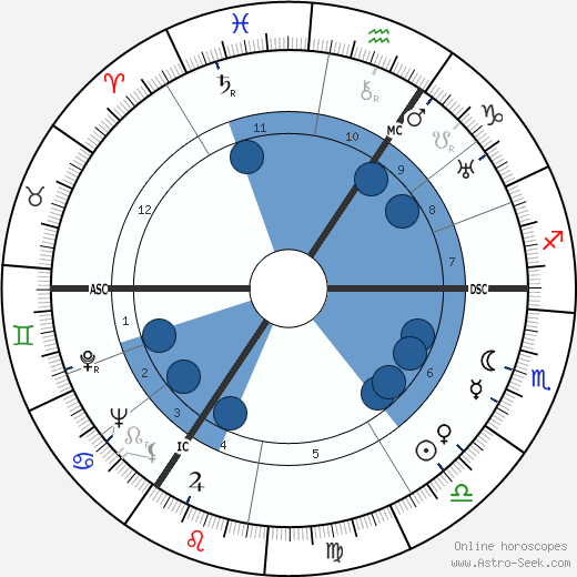 Horst Wessel wikipedia, biography, birth chart, instagram Horst Wessel wikipedia, horoscope, astrology, instagram