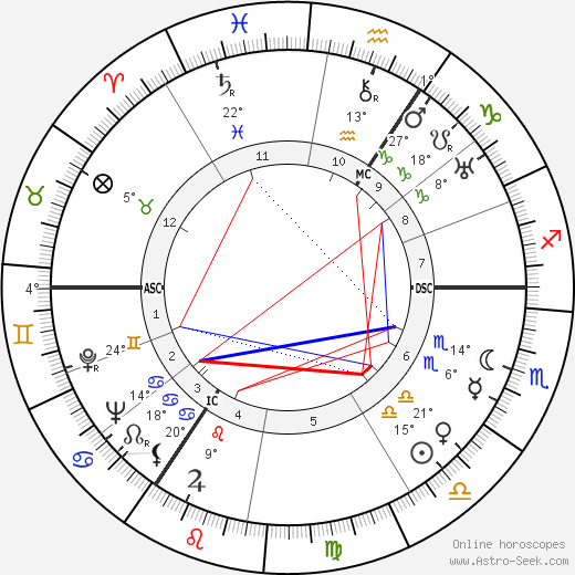 Horst Wessel birth chart, biography, wikipedia 2021, 2022