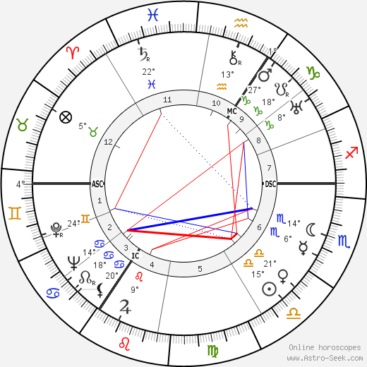 Horst Wessel birth chart, biography, wikipedia 2024, 2025