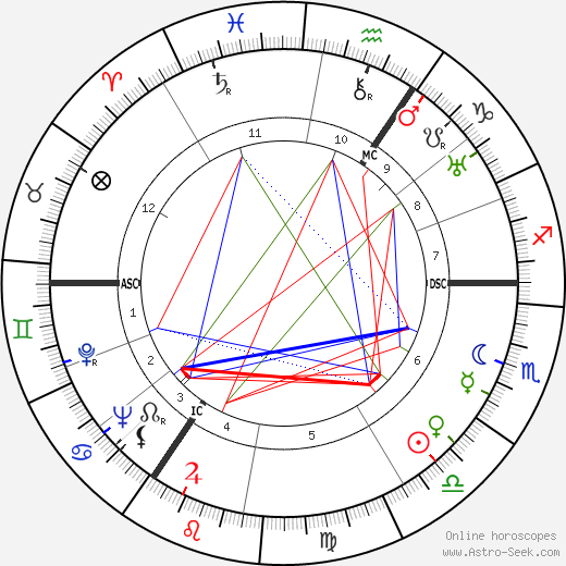 Horst Wessel birth chart, Horst Wessel astro natal horoscope, astrology