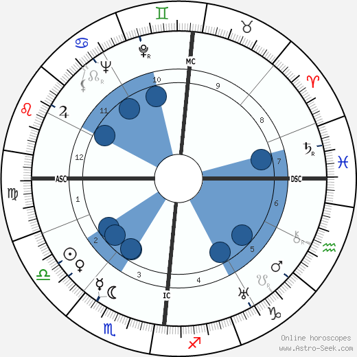 Jacques Tati wikipedia, biography, birth chart, instagram Jacques Tati wikipedia, horoscope, astrology, instagram