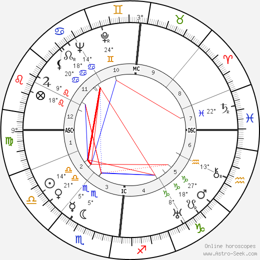 Jacques Tati birth chart, biography, wikipedia 2024, 2025