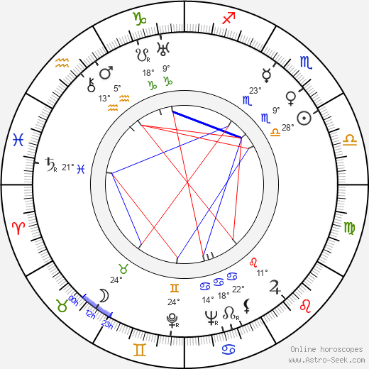 Jean-Henri Chambois birth chart, biography, wikipedia 2023, 2024