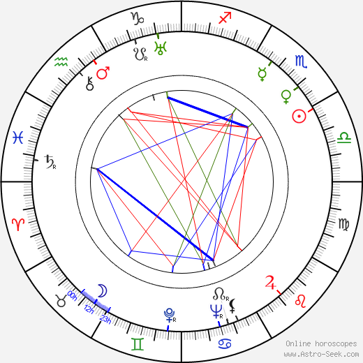 Jean-Henri Chambois birth chart, Jean-Henri Chambois astro natal horoscope, astrology