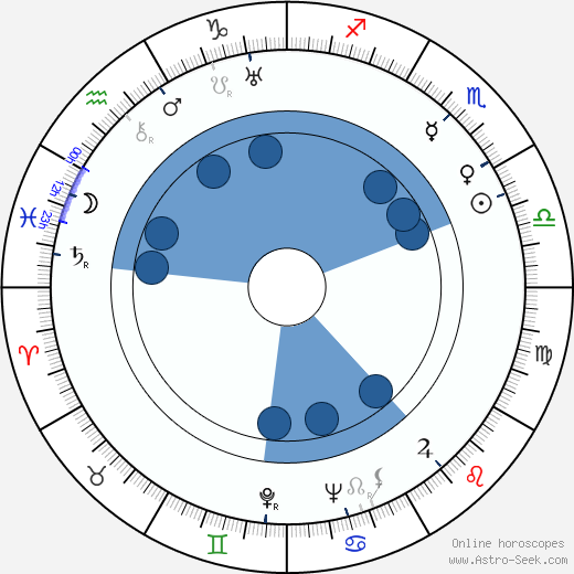 John Marley horoscope, astrology, sign, zodiac, date of birth, instagram