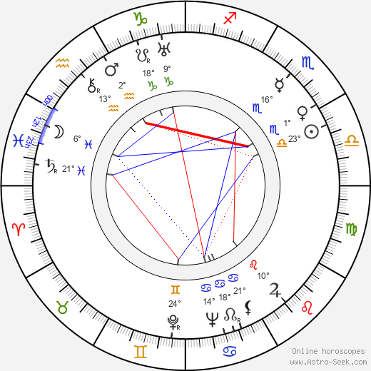 John Marley birth chart, biography, wikipedia 2024, 2025
