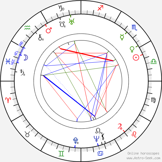 John Marley birth chart, John Marley astro natal horoscope, astrology