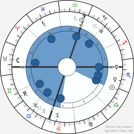 Jules Roy wikipedia, horoscope, astrology, instagram