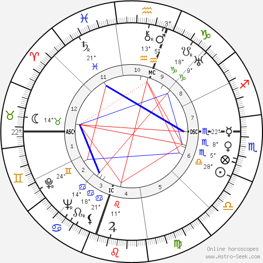 Jules Roy birth chart, biography, wikipedia 2024, 2025
