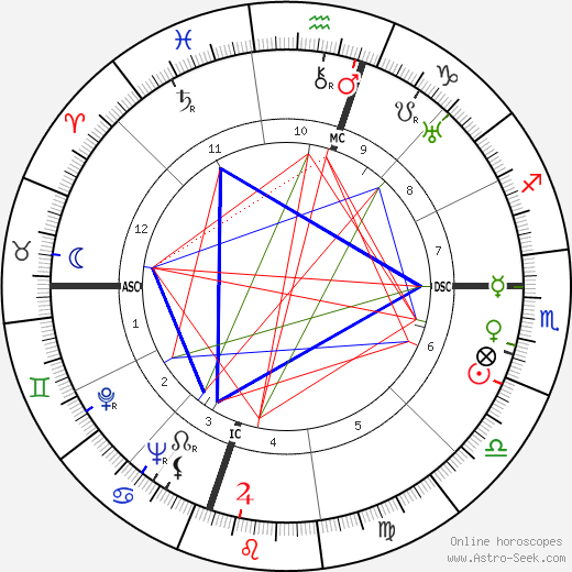 Jules Roy birth chart, Jules Roy astro natal horoscope, astrology