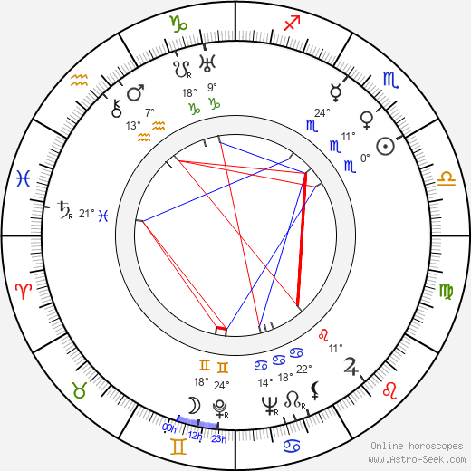 Julius Vegricht birth chart, biography, wikipedia 2024, 2025