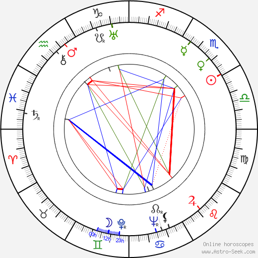 Julius Vegricht birth chart, Julius Vegricht astro natal horoscope, astrology