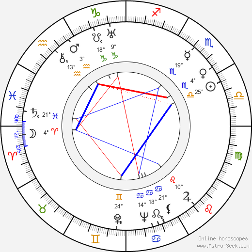 Leopold Atlas birth chart, biography, wikipedia 2024, 2025