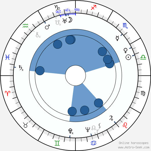Margit Dajka horoscope, astrology, sign, zodiac, date of birth, instagram