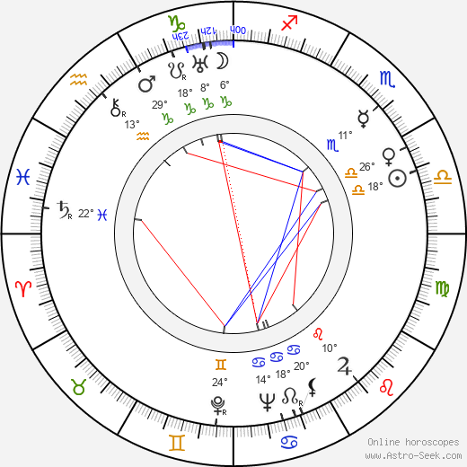 Margit Dajka birth chart, biography, wikipedia 2024, 2025