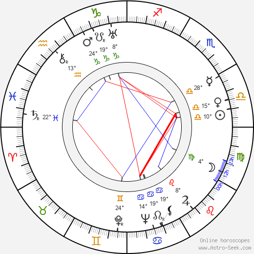Margot Landa birth chart, biography, wikipedia 2024, 2025