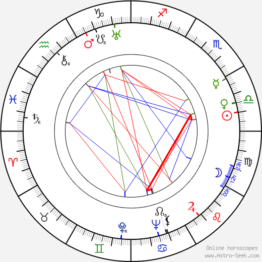 Margot Landa birth chart, Margot Landa astro natal horoscope, astrology