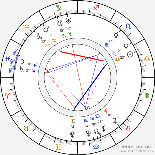 Mihail Sebastian birth chart, biography, wikipedia 2023, 2024