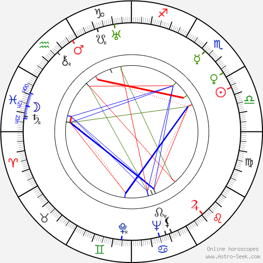 Mihail Sebastian birth chart, Mihail Sebastian astro natal horoscope, astrology