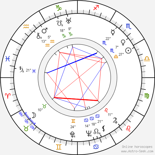 Miloslav Baláš birth chart, biography, wikipedia 2023, 2024