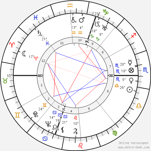 Nello Baglini birth chart, biography, wikipedia 2024, 2025