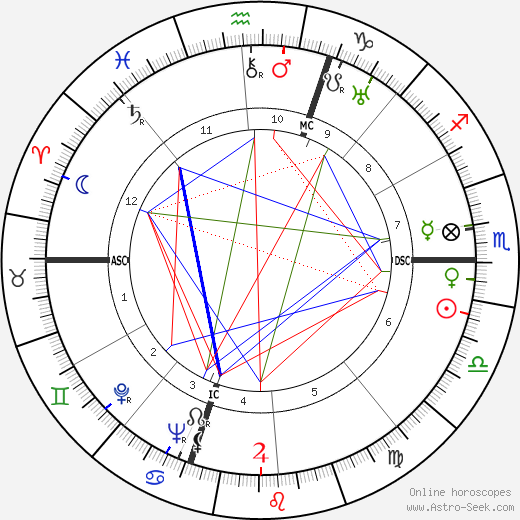 Nello Baglini birth chart, Nello Baglini astro natal horoscope, astrology