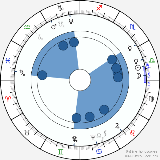 Owen Davis Jr. horoscope, astrology, sign, zodiac, date of birth, instagram