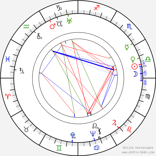 Owen Davis Jr. birth chart, Owen Davis Jr. astro natal horoscope, astrology