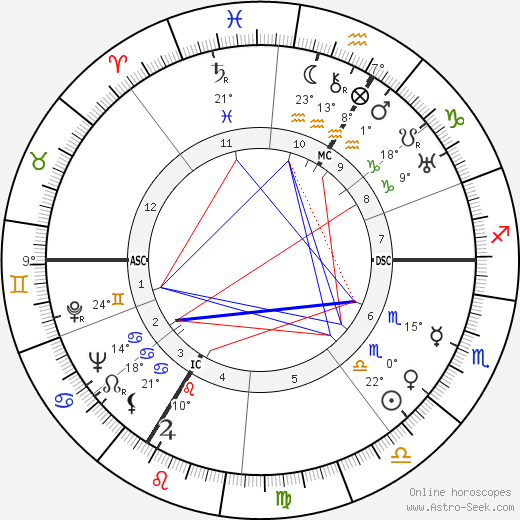 Roger Vailland birth chart, biography, wikipedia 2023, 2024