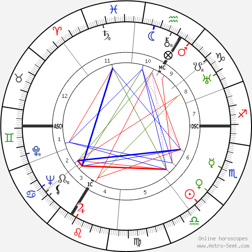 Roger Vailland birth chart, Roger Vailland astro natal horoscope, astrology