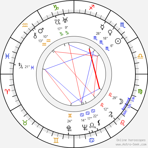 Tauno Majuri birth chart, biography, wikipedia 2024, 2025
