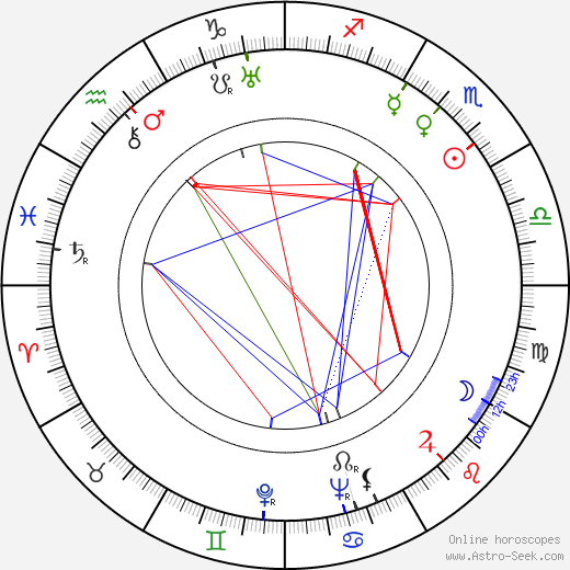 Tauno Majuri birth chart, Tauno Majuri astro natal horoscope, astrology