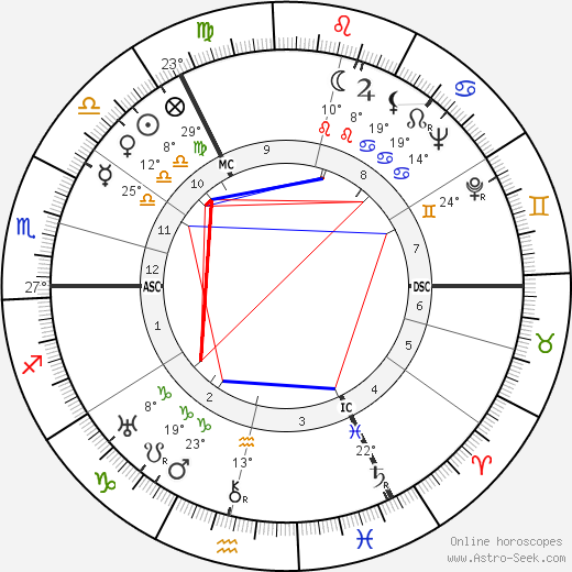 Walter Bestmann birth chart, biography, wikipedia 2024, 2025