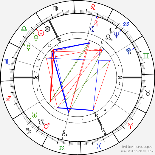 Walter Bestmann birth chart, Walter Bestmann astro natal horoscope, astrology