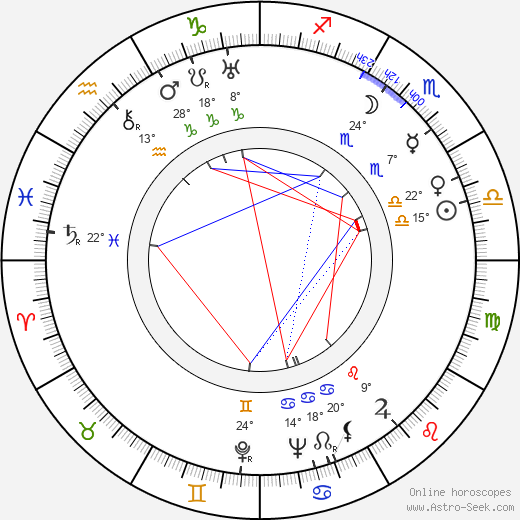 Wanda Jakubowska birth chart, biography, wikipedia 2023, 2024