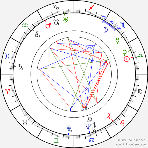 Wanda Jakubowska birth chart, Wanda Jakubowska astro natal horoscope, astrology