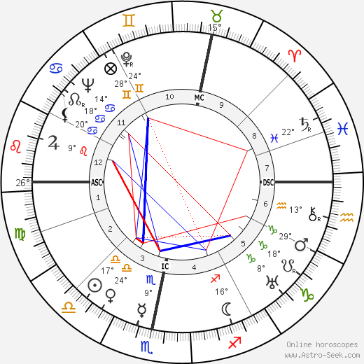 Wolfgang Fortner birth chart, biography, wikipedia 2023, 2024