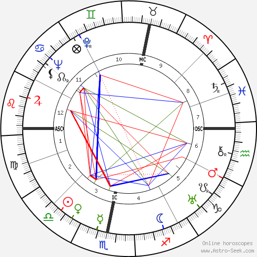 Wolfgang Fortner birth chart, Wolfgang Fortner astro natal horoscope, astrology