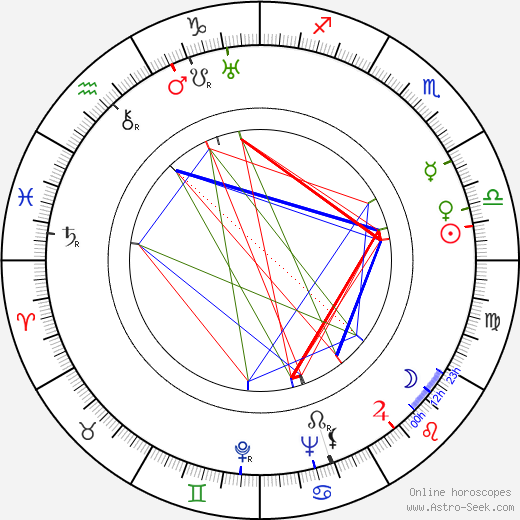 Yrjö Kilpeläinen birth chart, Yrjö Kilpeläinen astro natal horoscope, astrology