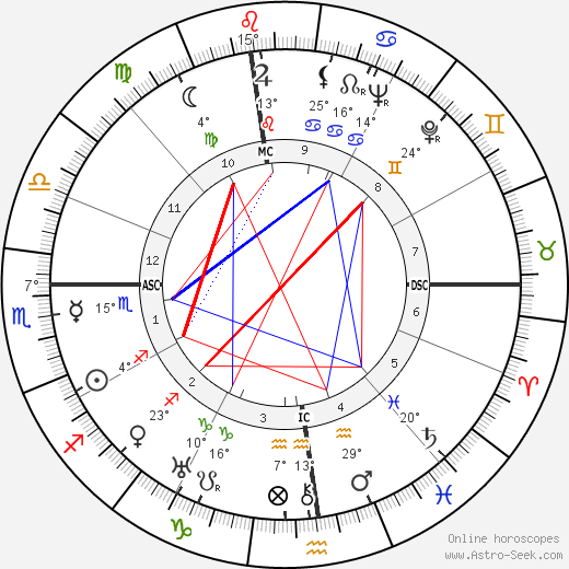 Alberto Moravia birth chart, biography, wikipedia 2023, 2024