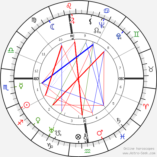 Alberto Moravia birth chart, Alberto Moravia astro natal horoscope, astrology