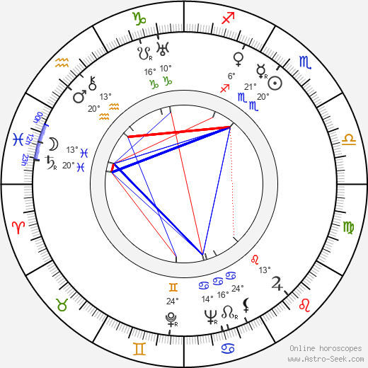 Astrid Lindgren birth chart, biography, wikipedia 2024, 2025